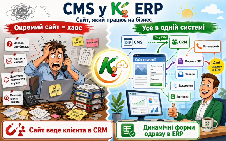 CMS у K2 ERP: чому відкладати міграцію з 1С/BAS дорожчає щокварталу: CMS у K2 ERP