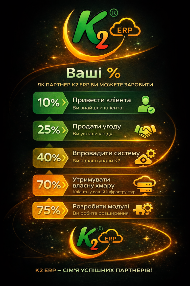 Парнерство з K2 ERP: чому відкладати міграцію з 1С/BAS дорожчає щокварталу: Парнерство з K2 ERP
